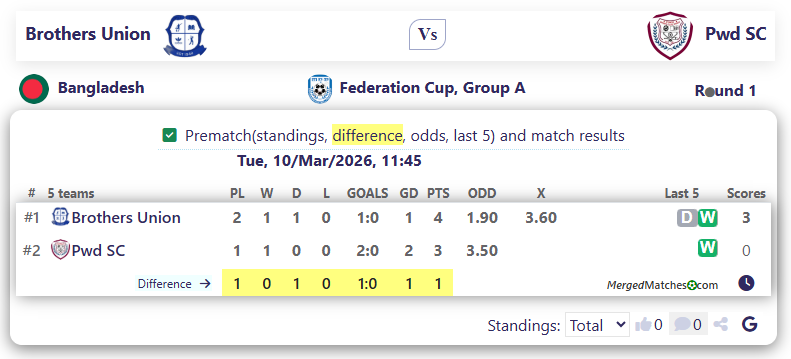 Brothers Union Vs Pwd SC screenshot