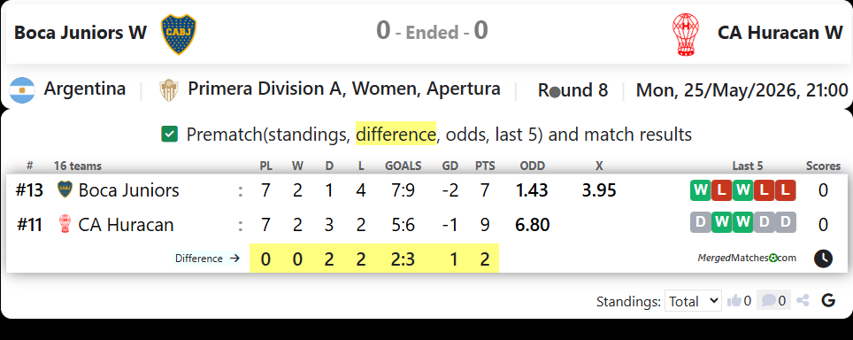 Boca Juniors W Vs CA Huracan W screenshot