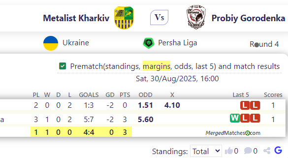 Metalist Kharkiv Vs Probiy Gorodenka screenshot