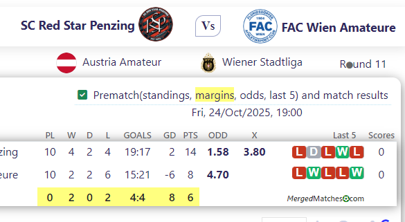 SC Red Star Penzing Vs FAC Wien Amateure screenshot