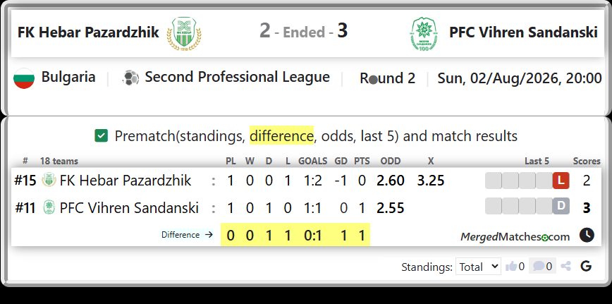 FK Hebar Pazardzhik Vs PFC Vihren Sandanski screenshot