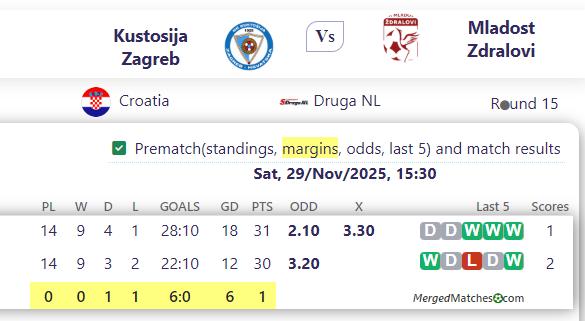 Kustosija Zagreb Vs Mladost Zdralovi screenshot