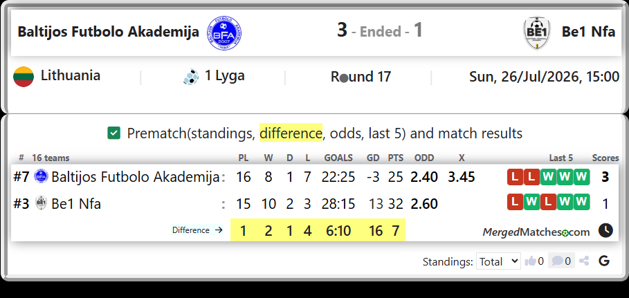 Baltijos Futbolo Akademija Vs Be1 Nfa screenshot