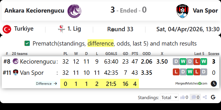 Ankara Keciorengucu Vs Van Spor screenshot