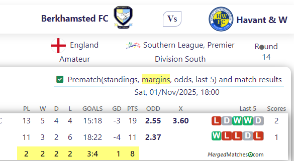 Berkhamsted FC Vs Havant & W screenshot