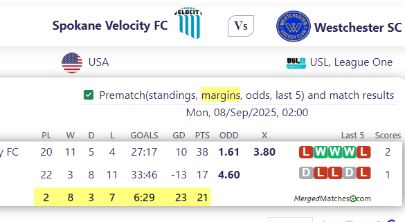 Spokane Velocity FC Vs Westchester SC screenshot