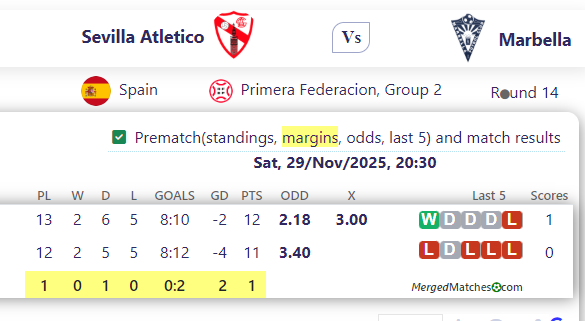 Sevilla Atletico Vs Marbella screenshot