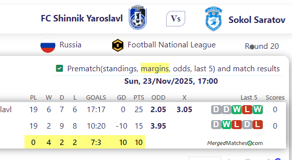 FC Shinnik Yaroslavl Vs Sokol Saratov screenshot