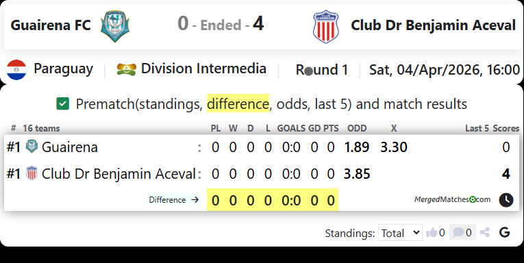 Guairena FC Vs Club Dr Benjamin Aceval screenshot