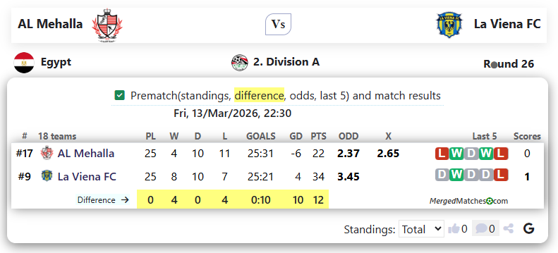 AL Mehalla Vs La Viena FC screenshot