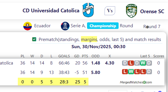 CD Universidad Catolica Vs Orense SC screenshot