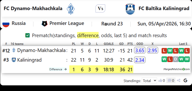 FC Dynamo-Makhachkala Vs FC Baltika Kaliningrad screenshot