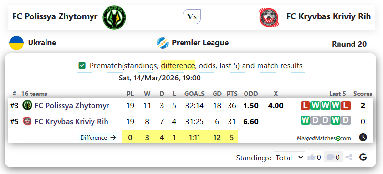 FC Polissya Zhytomyr Vs FC Kryvbas Kriviy Rih screenshot