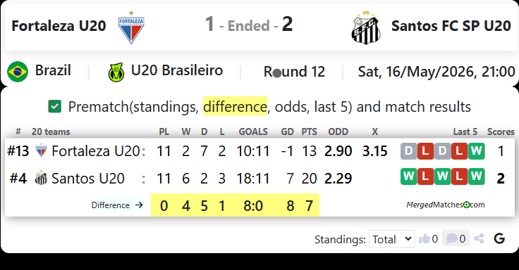 Fortaleza U20 Vs Santos FC SP U20 screenshot