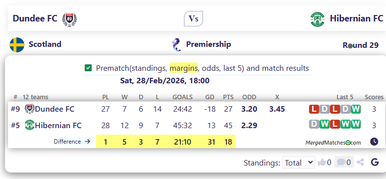 Dundee FC Vs Hibernian FC screenshot