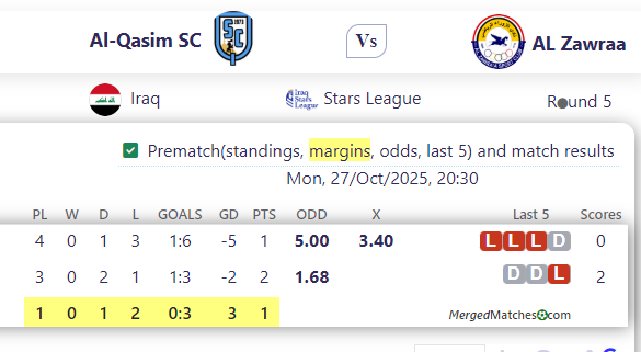 Al-Qasim SC Vs AL Zawraa screenshot