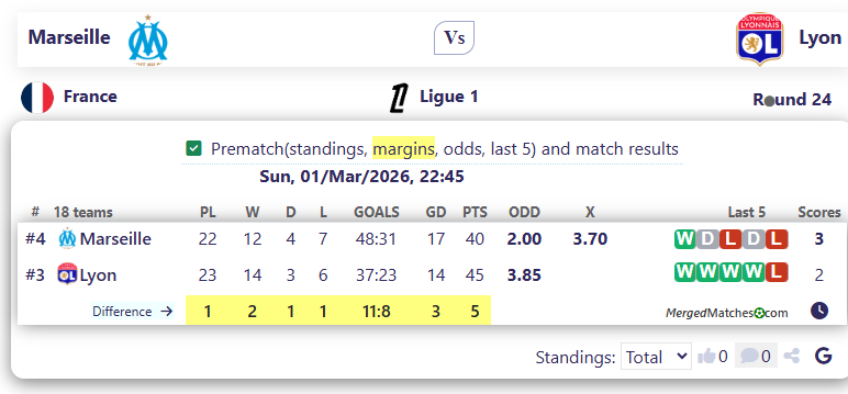 Marseille Vs Lyon screenshot