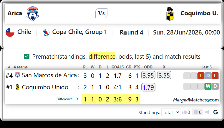San Marcos de Arica Vs Coquimbo Unido screenshot