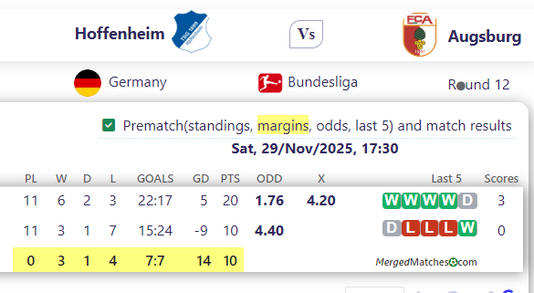 Hoffenheim Vs Augsburg screenshot