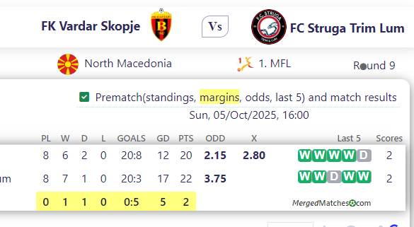FK Vardar Skopje Vs FC Struga Trim Lum screenshot