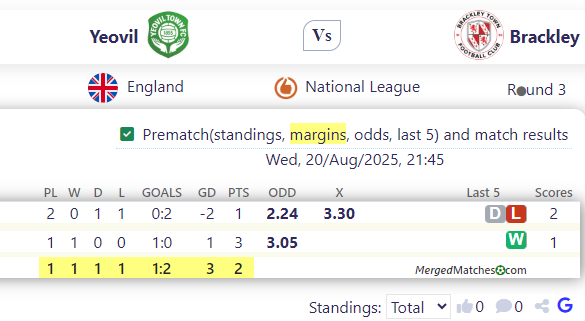 Yeovil Town Vs Brackley Town FC screenshot