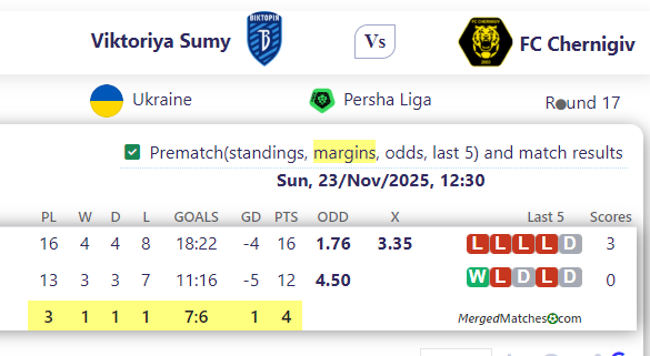 Viktoriya Sumy Vs FC Chernigiv screenshot