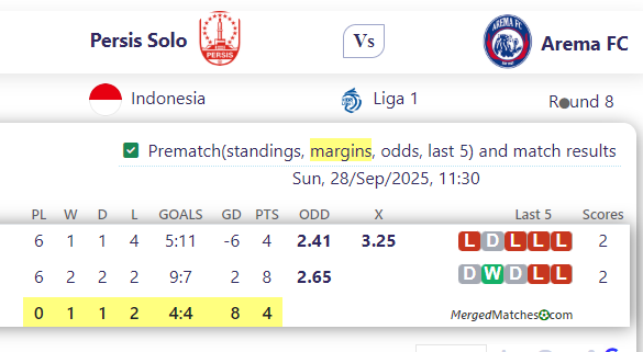 Persis Solo Vs Arema FC screenshot