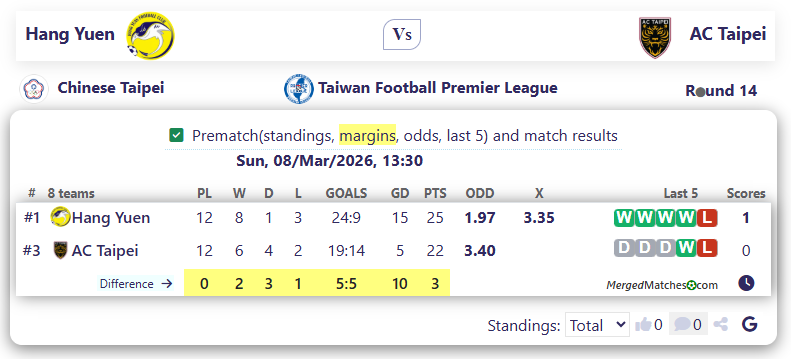Hang Yuen Vs AC Taipei screenshot