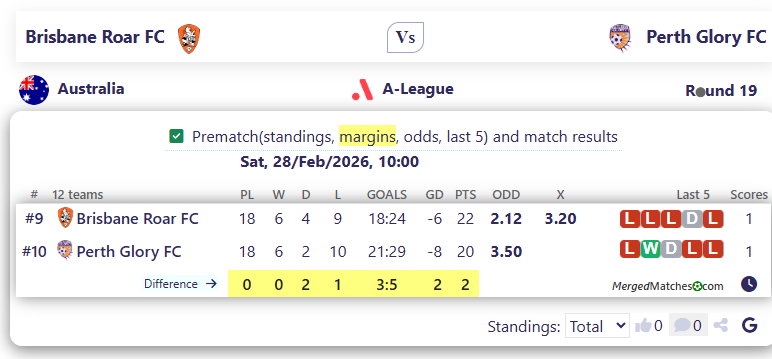 Brisbane Roar FC Vs Perth Glory FC screenshot