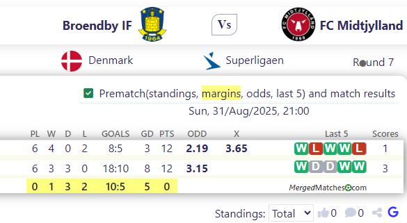 Broendby IF Vs FC Midtjylland screenshot