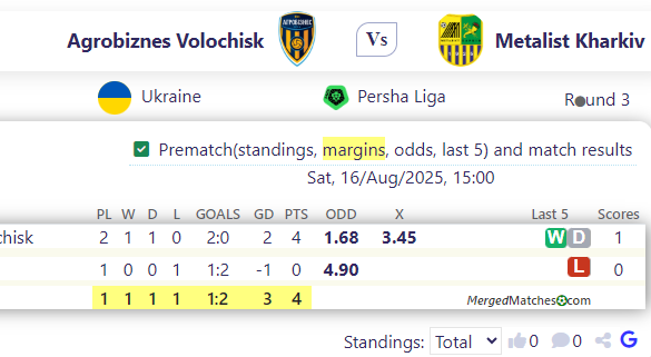 Agrobiznes Volochisk Vs Metalist Kharkiv screenshot