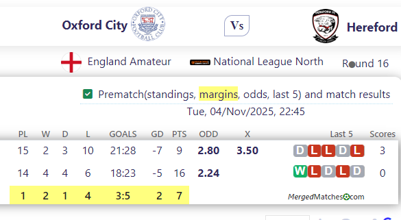 Oxford City Vs Hereford FC screenshot