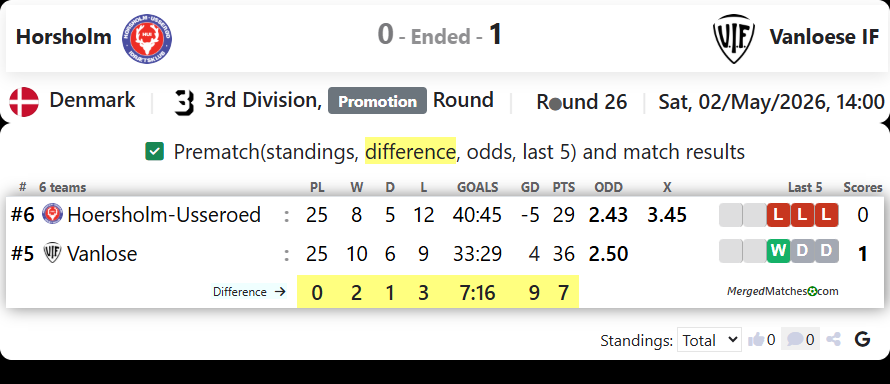 Horsholm Vs Vanloese IF screenshot