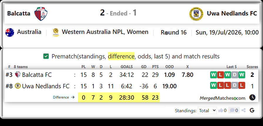 Balcatta FC Vs Uwa Nedlands FC screenshot