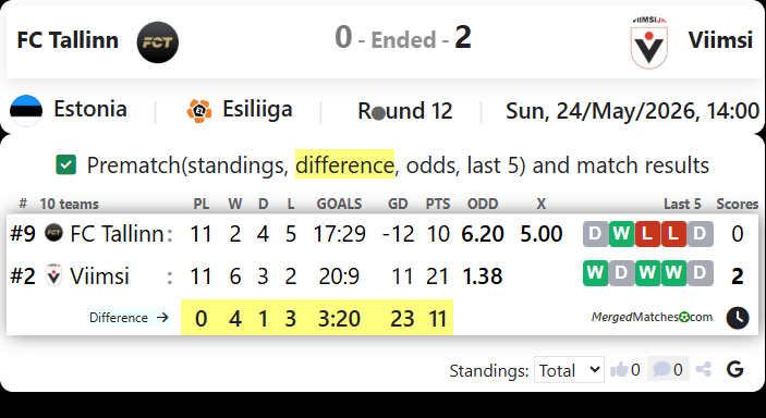 FC Tallinn Vs Viimsi screenshot