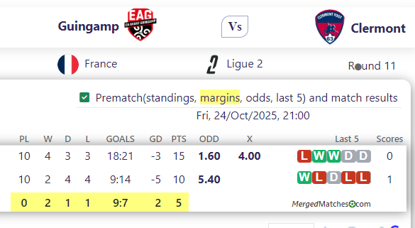 Guingamp Vs Clermont screenshot