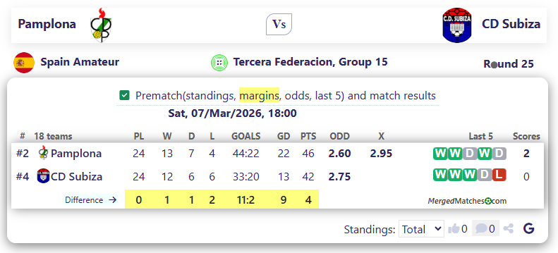 Pamplona Vs CD Subiza screenshot