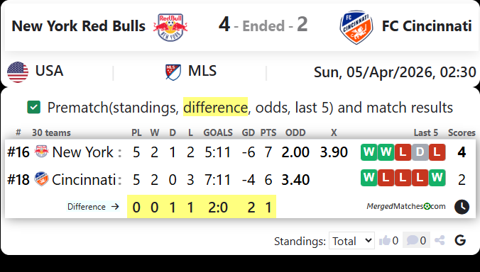 New York Red Bulls Vs FC Cincinnati screenshot