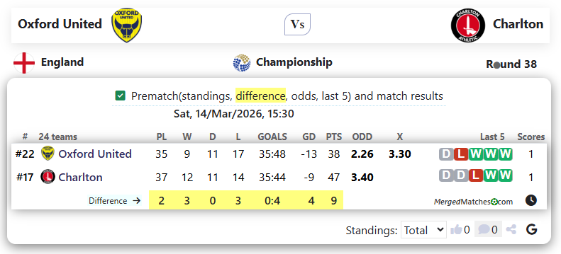Oxford United Vs Charlton screenshot