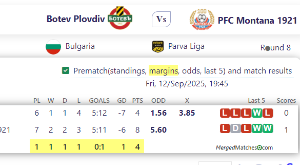 Botev Plovdiv Vs PFC Montana 1921 screenshot