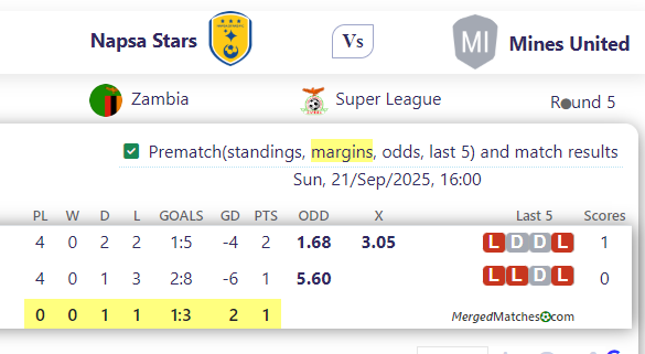 Napsa Stars Vs Mines United screenshot