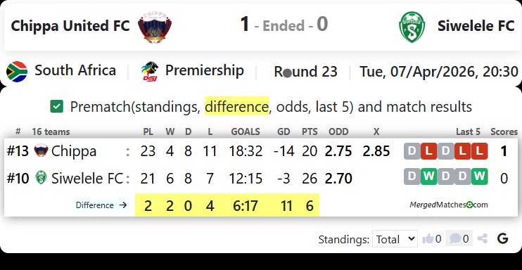 Chippa United FC Vs Siwelele FC screenshot