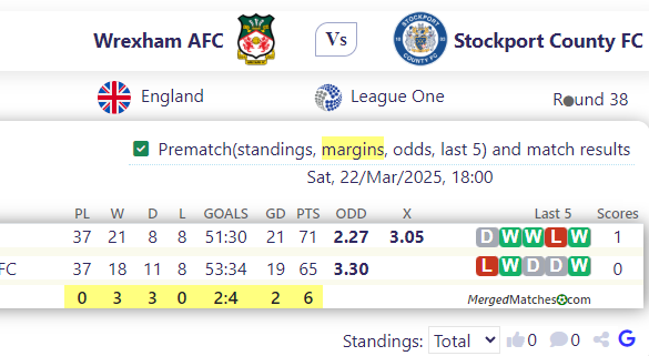 Wrexham AFC Vs Stockport County FC screenshot