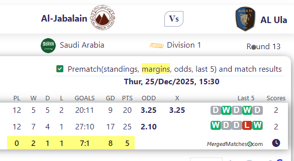 Al-Jabalain Vs AL Ula screenshot