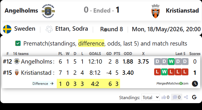 Angelholms Vs Kristianstad screenshot