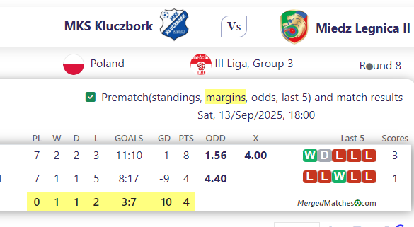 MKS Kluczbork Vs Miedz Legnica II screenshot