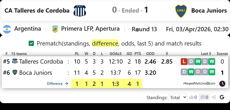 CA Talleres de Cordoba Vs Boca Juniors screenshot
