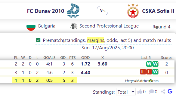 FC Dunav 2010 Vs CSKA Sofia II screenshot