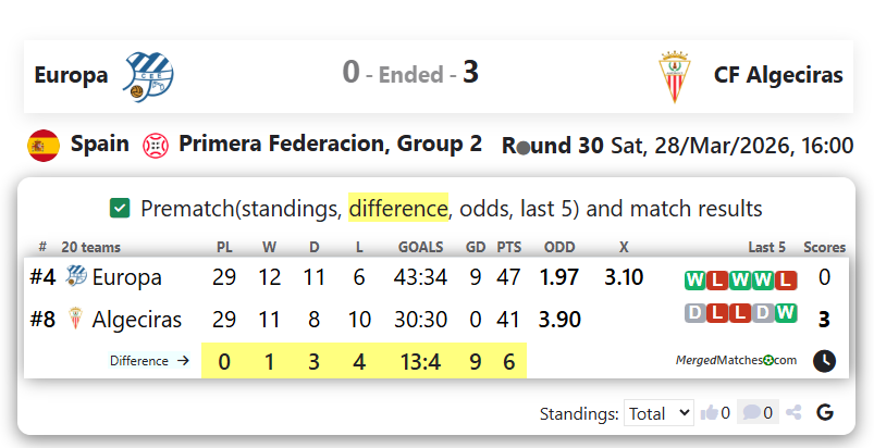 Europa Vs CF Algeciras screenshot
