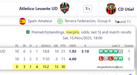 Atletico Levante UD Vs CD Utiel screenshot